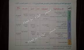 توزيع منهج اللغة العربية للصف السادس الإبتدائي ترم أول 2019 2020