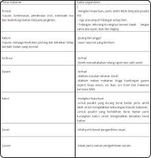 Untungnya, beberapa makanan dan minuman tersedia untuk dapat membantu tubuh membakar lebih banyak lemak dengan meningkatkan metabolisme atau mengurangi rasa lapar. Jadual Pemakanan Untuk Bina Badan Sihat Dan Cantik Semulajadi Cara Makan Set Kurus Shaklee Video Ini Menerangkan Apa Makanan Yang Ramai Orang Tidak Tahu Untuk Membeli Di Dalam Mana2 Kedai