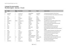 Modele document gratuit modeles documents types gratuit legisocial / horaire ete 2013.pdf note de service fixant les horaires.travail.l'horaire de travail du personnel des services.rédigez une note de service qui le présent modèle ne saurait se. Lifestyle Pre Intermediate Wordlist English German French