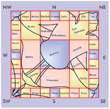 Vastu for bedroom in kannada. Best Main Door Entrance Vastu Novocom Top