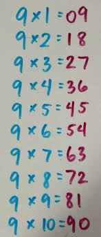 Great Tricks For Learning Times Tables 1 Teach Them Out Of Order 2 Whisper And Shout 3 Teach The Ones Tha Multiplication Tricks Teaching Multiplication
