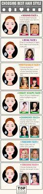 Best Worst Hairstyles For Different Face Shapes Of Women Top Of Style Face Shape Hairstyles Heart Shaped Face Hairstyles Face Shapes