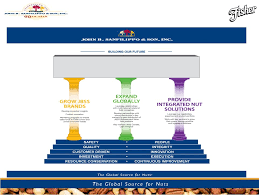 Find the latest john b. Investor Presentation