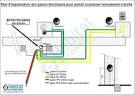 Branchement moteur portail coulissant dans coffret electrique