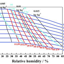 Cooling And Dehumidification Capacity Chart Of The Jw20 4