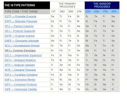 41 Reasonable Cognitive Functions Chart