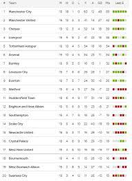 Kami menyediakan pelbagai berita sensasi dan terkini liga. Kedudukan Liga Perdana Buletin Manchester United Facebook