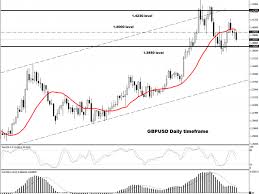 The federal open market committee has released the minutes from its meeting on september 21. Pound Sinks On Soft U K Labour Report Fomc Minutes In Focus Fxtm Global