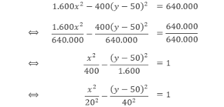 Kita dapat menggambarkan grafik hiperbola. 5 Soal Dan Pembahasan Permasalahan Fokus Suatu Hiperbola Pendidikan Matematika Laman 2