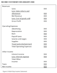 Read through each case below and see if you can determine what you would categorize it as. How To Prepare An Income Statement Fora Financial Blog