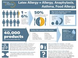 Complete Guide To Latex Allergy Allergy Asthma Network