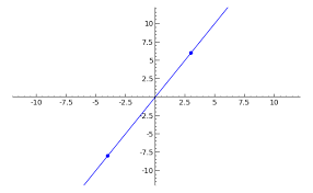 Sage Calculus Tutorial Review