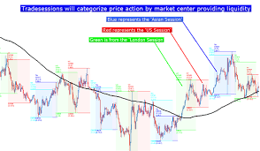 How To Build A Trading Strategy Trading Strategies Forex Strategies