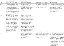 Free delivery and returns on ebay plus items for plus members. Theoretical Foundations Of Intercultural Training Part I The Cambridge Handbook Of Intercultural Training