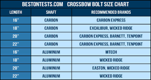 The Only Crossbow Bolt Size Chart You Are Going To Need