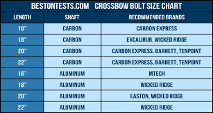 the only crossbow bolt size chart you are going to need