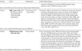 Banks time to time advertise for requirements for different posts in its department. E Finance In Emerging Markets Is Leapfrogging Possible 2002 Financial Markets Institutions Amp Instruments Wiley Online Library