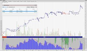 singapore stocks how to trade cfd andy yew