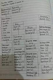 Maybe you would like to learn more about one of these? Buat Kunci Determinasi Dari Kunci Dikotom Hewantolong Ya Brainly Co Id