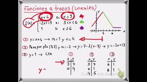 En matemática, se dice que una magnitud es función de otra si el valor de la primera depende del valor de la segunda. Tipos De Funciones Lineales Youtube