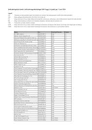 Exkluderingslista Gamla Livförsäkringsaktiebolaget SEB Trygg Liv (publ) per  1 Juni 2024