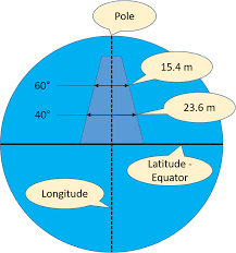 2.4 km ≅ 2400 m Opendem