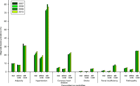 Definition of type 2 diabetes : Prevalence Incidence And Concomitant Co Morbidities Of Type 2 Diabetes Mellitus In South Western Germany A Retrospective Cohort And Case Control Study In Claims Data Of A Large Statutory Health Insurance