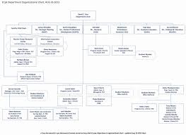 71 True To Life Google Org Structure