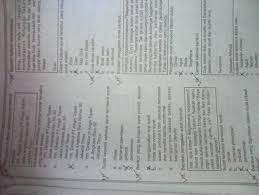 Hal yang diperlukan dalam sebuah surat lamaran pekerjaan adalah. Contoh Soal Pilihan Ganda Tentang Surat Dinas Beserta Jawabannya Goreng