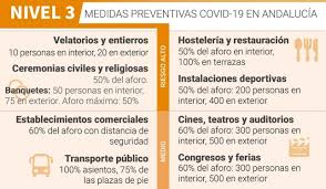 Dit besluit is ons niet gemakkelijk gekomen en er zijn een aantal redenen die hiertoe hebben geleid. La Ciudad De Huelva Reduce Desde Hoy Su Nivel De Alerta A La Fase 3 Grado 1 Ayuntamiento De Huelva