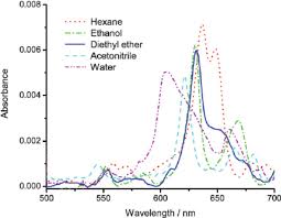 File:diethylether chemical structure.svg (file redirect). Single Pass Absorbance Versus Wavelength Spectra Of Hexane Download Scientific Diagram