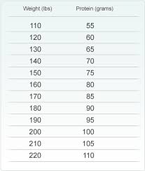 21 High Quality Herbalife Ideal Weight Chart