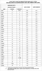 Kita akan ke sarawak cultural village untuk melihat rumah & aktiviti masyarakat iban. Jadual Berbuka Puasa Negeri Sarawak 2016 Hi Meed Di Sini