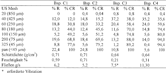 De60203498t2 Compressible Guaifenesin Compositions And