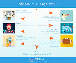 Infographic Who Should Be Using Vpn Online Safety Business Data Virtual Private Network
