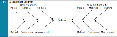 Download root cause analysis template below. 8d Report Template In Excel Eight Disciplines Report