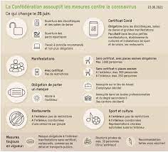 La protection de la population est la priorité absolue du conseil fédéral. Hotline Et Informations Sur Le Coronavirus Vd Ch