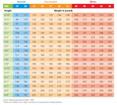 22 Precise Ideal Body Weight For Height Chart