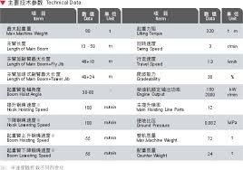 Zoomlion Quy80 Load Chart Tower Crane Archives