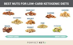 Carbs In Almonds And Other Nuts The Best Low Carb Nuts On Keto