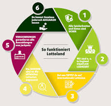 Hier findest du eine übersicht der großgewinnauszahlungsstellen. Https Www Xn Seris Mua De Lottoland