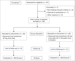 Comparative Study Of Oral Isotretinoin Versus Oral