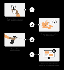 Welcome to my field agent app review! Ratings And Reviews