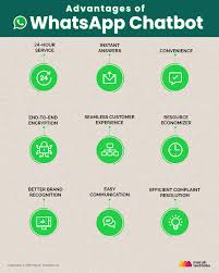 Advantages Of Whatsapp Chatbot Customer Service Ideas Of Selling A Home Tips Sellingaho In 2020 Marketing Strategy Infographic Chatbot Social Media Marketing Plan