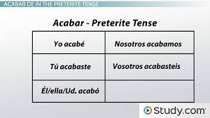 spanish grammar acabar de