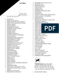 Baby names starting with cha: Nakshatra Girls Name List Pdf Devi Kali