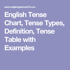 English Tense Chart Tense Types Definition Tense Table