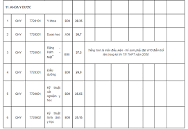 Nxb y học, sách y học, sách y khoa, sách y dược, tài liệu y khoa, tài liệu y học, tài liệu y dược, ebook y khoa, ebook y học, ebook y dược, thư viện y dược, thư viện y khoa, thư viện y học, giáo trình y học, giáo trình y khoa, giáo trình y dược, sách tham khảo, sách chuyên ngành, medical books, medical ebooks, medicine book, medicine. Ä'iá»ƒm Chuáº©n Khoa Y DÆ°á»£c Ä'h Quá»'c Gia Ha Ná»™i NÄƒm 2020
