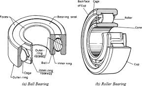 Rolling Element Bearing Failure Analysis A Case Study
