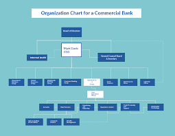An Organizational Chart Template Showing The Structure Of A